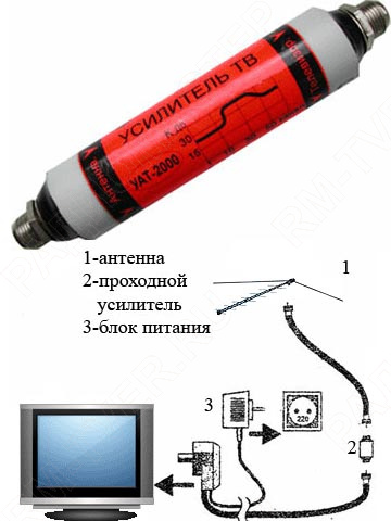 картинка Усилитель телевизионный УАТ-xxx от магазина "РадиоМастер"